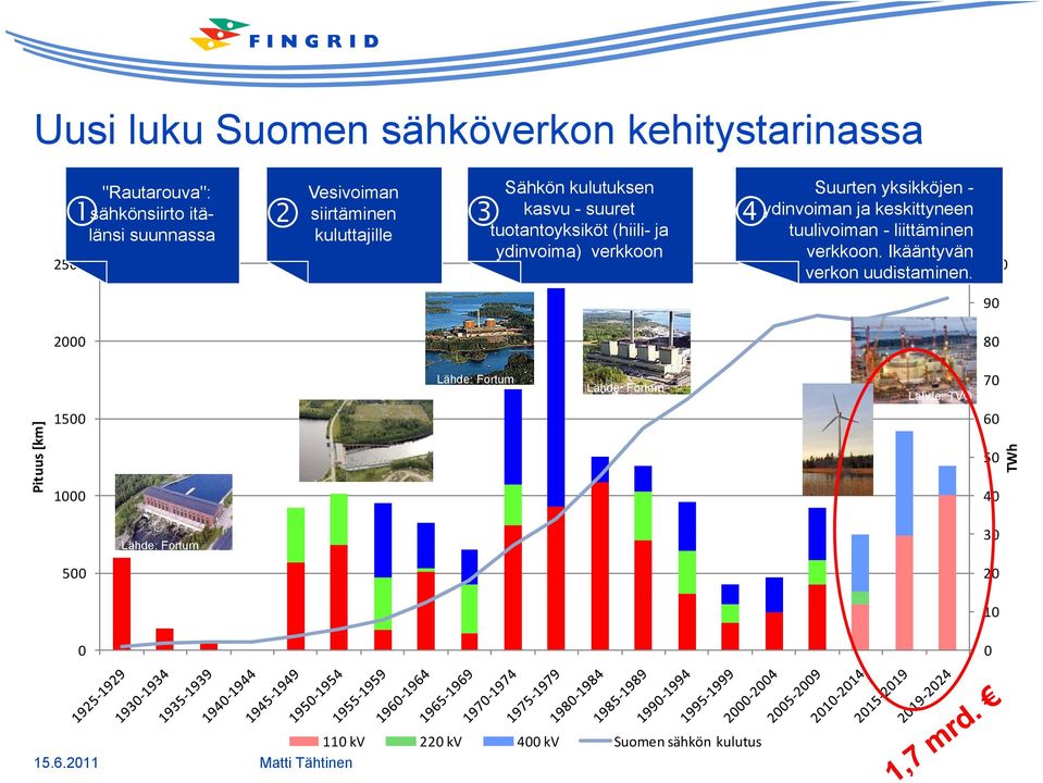 keskittyneen tuulivoiman - liittäminen verkkoon. Ikääntyvän verkon uudistaminen.