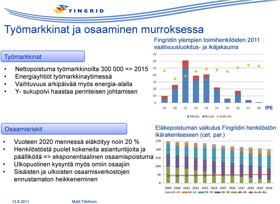 mennessä eläköityy noin 20 % Henkilöstöstä puolet kokeneita asiantuntijoita ja päälliköitä => eksponentiaalinen osaamispoistuma Ulkopuolinen kysyntä myös omiin