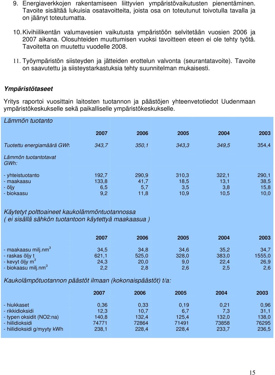 11. Työympäristön siisteyden ja jätteiden erottelun valvonta (seurantatavoite). Tavoite on saavutettu ja siisteystarkastuksia tehty suunnitelman mukaisesti.