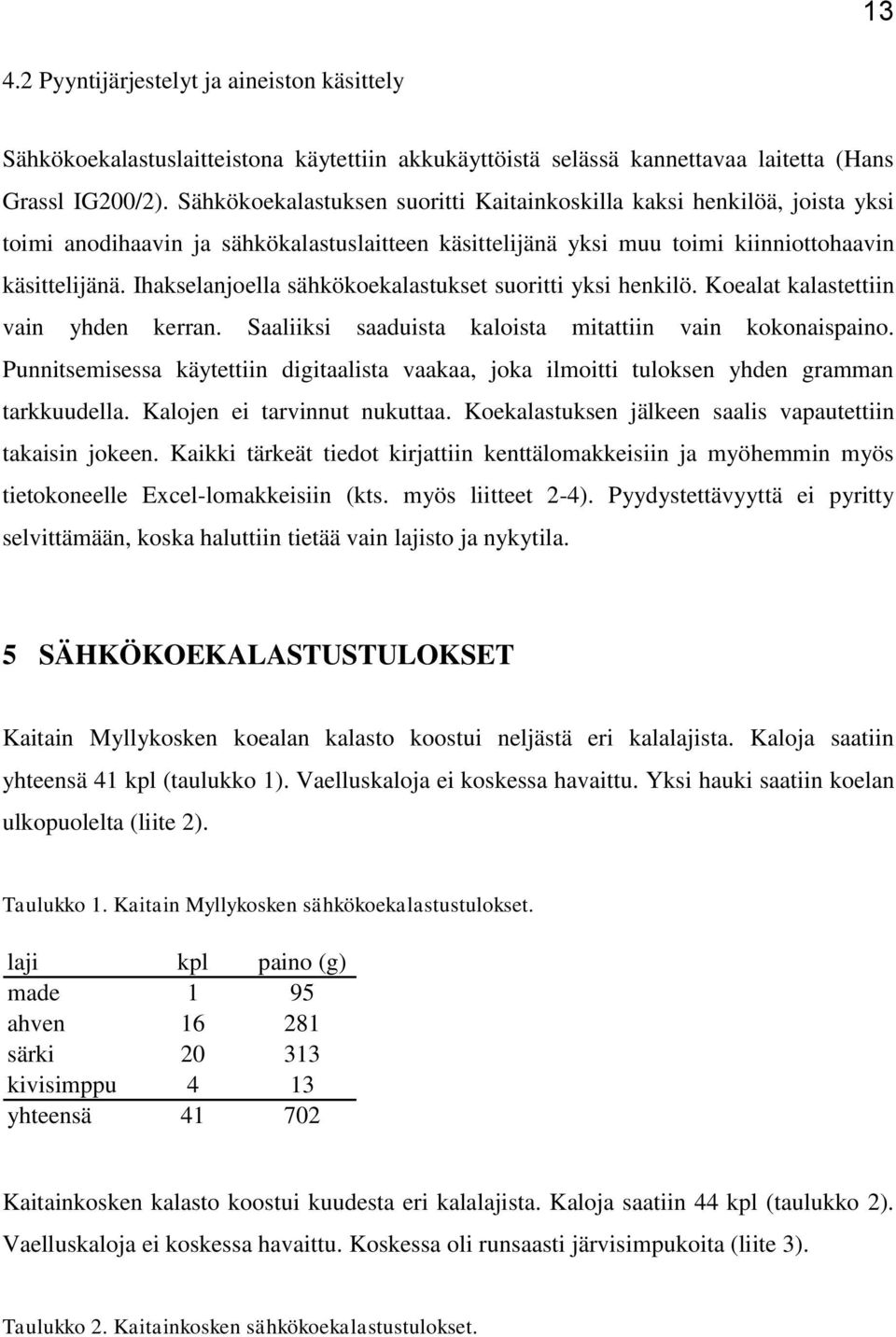 Ihakselanjoella sähkökoekalastukset suoritti yksi henkilö. Koealat kalastettiin vain yhden kerran. Saaliiksi saaduista kaloista mitattiin vain kokonaispaino.