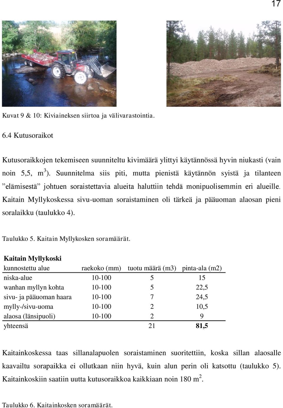 Kaitain Myllykoskessa sivu-uoman soraistaminen oli tärkeä ja pääuoman alaosan pieni soralaikku (taulukko 4). Taulukko 5. Kaitain Myllykosken soramäärät.