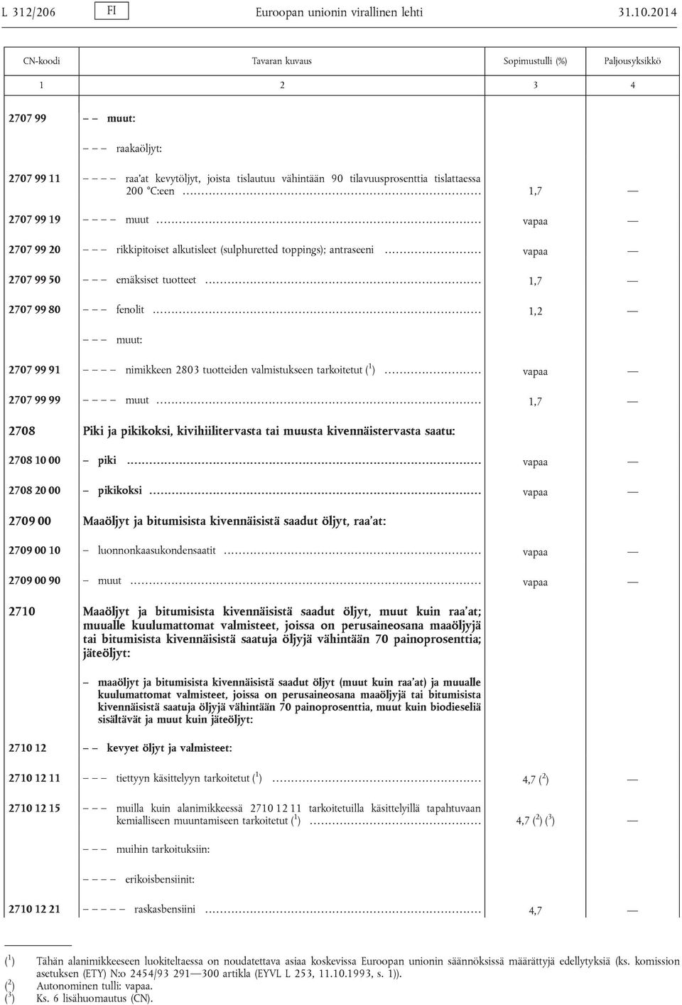 .. 1,2 muut: 2707 99 91 nimikkeen 2803 tuotteiden valmistukseen tarkoitetut ( 1 )... vapaa 2707 99 99 muut.