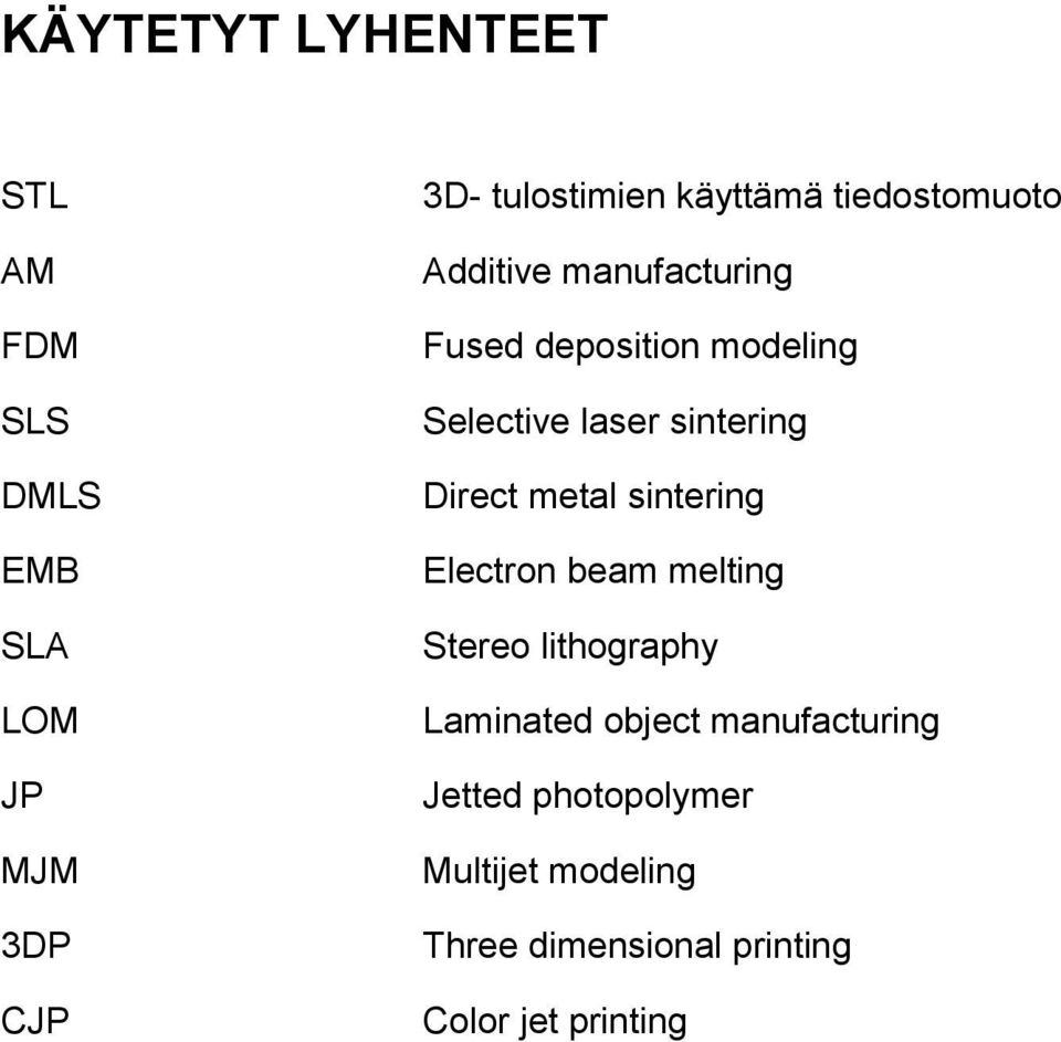 sintering Direct metal sintering Electron beam melting Stereo lithography Laminated