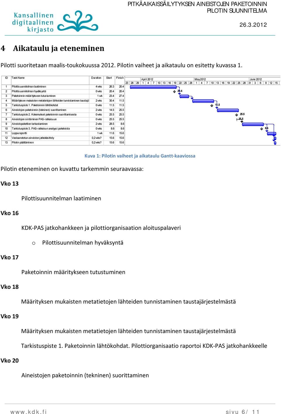 5 5 Tarkistuspiste 1. Paketinnin lähtökhdat 0 wks 11.5 11.5 6 Aineistjen paketinnin (tekninen) surittaminen 2 wks 14.5 25.5 7 Tarkistuspiste 2. Kkemukset paketinnin surittamisesta 0 wks 25.5 25.5 8 Aineistjen siirtäminen PAS-ratkaisuun 0 wks 25.