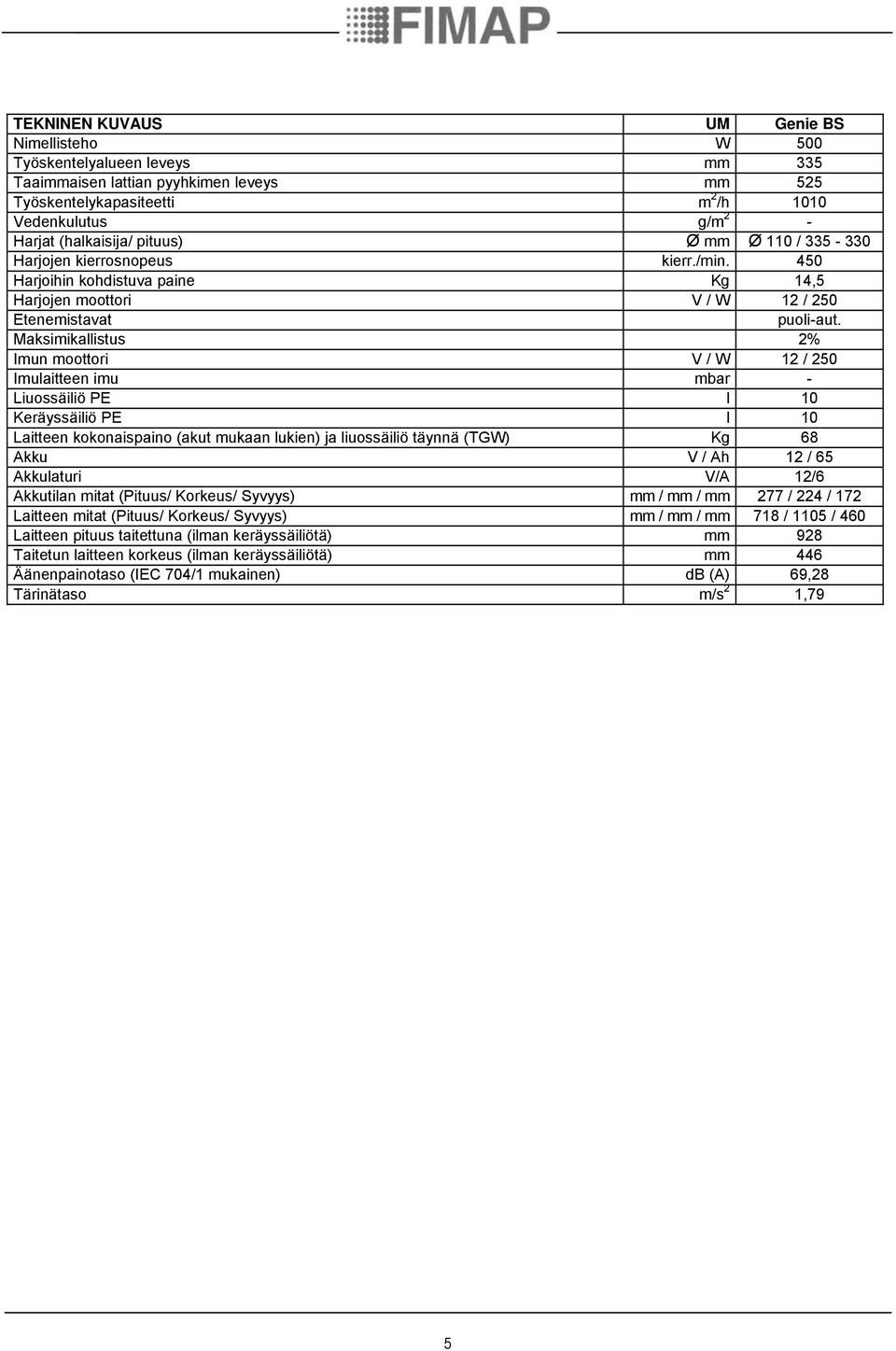 Maksimikallistus 2% Imun moottori V / W 12 / 250 Imulaitteen imu mbar - Liuossäiliö PE l 10 Keräyssäiliö PE l 10 Laitteen kokonaispaino (akut mukaan lukien) ja liuossäiliö täynnä (TGW) Kg 68 Akku V /