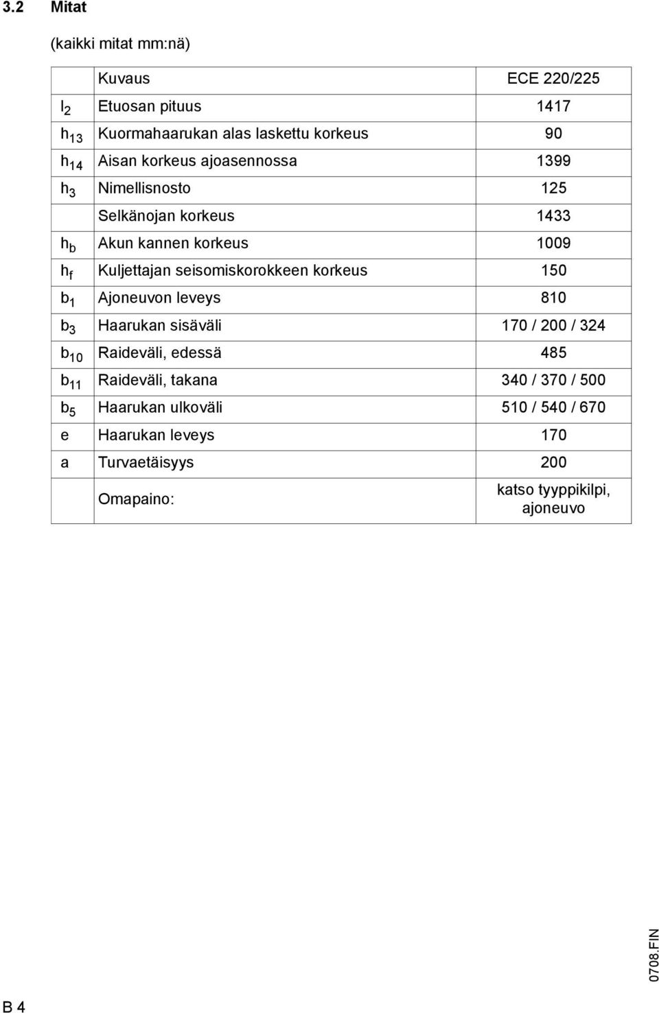 seisomiskorokkeen korkeus 150 b 1 Ajoneuvon leveys 810 b 3 Haarukan sisäväli 170 / 200 / 324 b 10 Raideväli, edessä 485 b 11