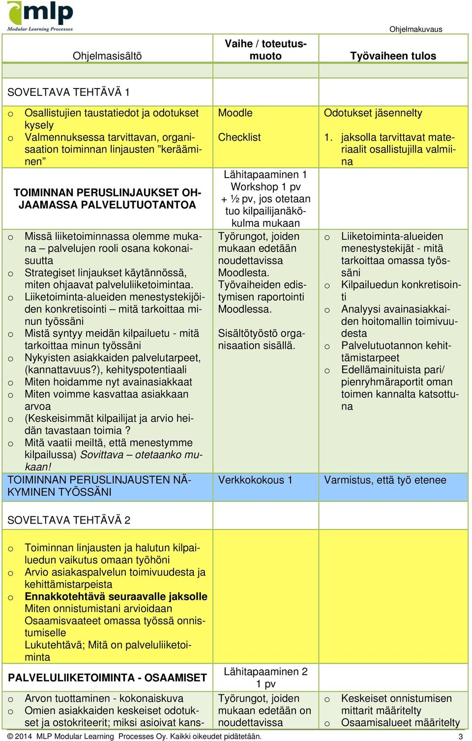 Liiketiminta-alueiden menestystekijöiden knkretisinti mitä tarkittaa minun työssäni Mistä syntyy meidän kilpailuetu - mitä tarkittaa minun työssäni Nykyisten asiakkaiden palvelutarpeet, (kannattavuus?