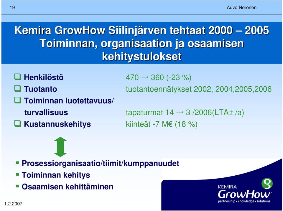 2004,2005,2006 Toiminnan luotettavuus/ turvallisuus tapaturmat 14 3 /2006(LTA:t /a)