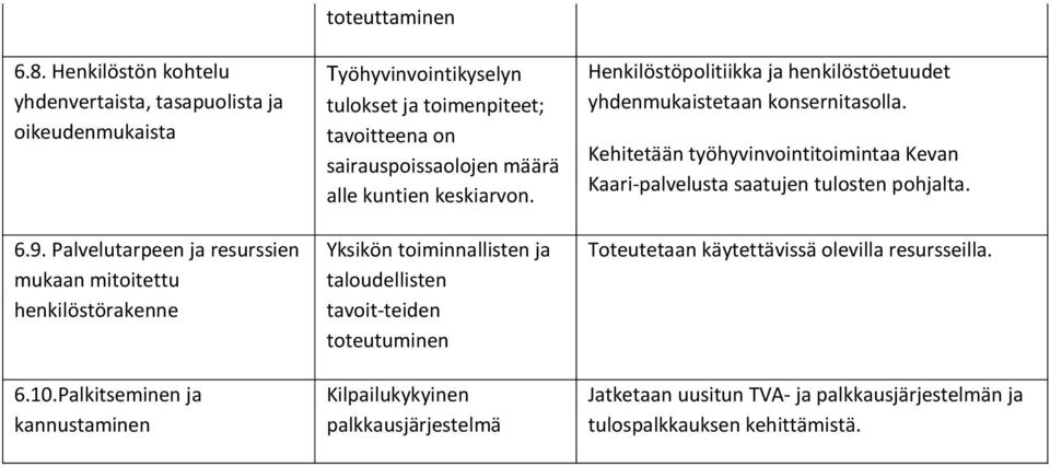 Yksikön toiminnallisten ja taloudellisten tavoit-teiden toteutuminen Kilpailukykyinen palkkausjärjestelmä Henkilöstöpolitiikka ja henkilöstöetuudet yhdenmukaistetaan