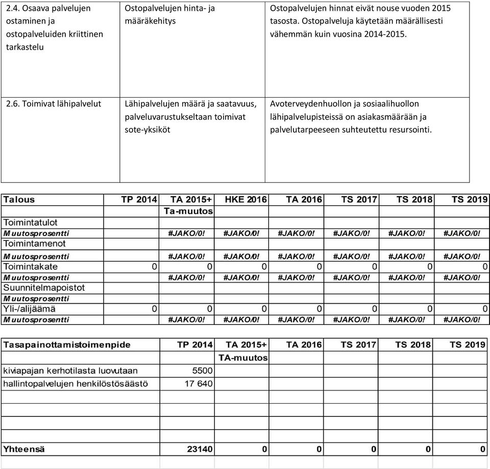 Ostopalveluja käytetään määrällisesti vähemmän kuin vuosina 2014-2015. 2.6.