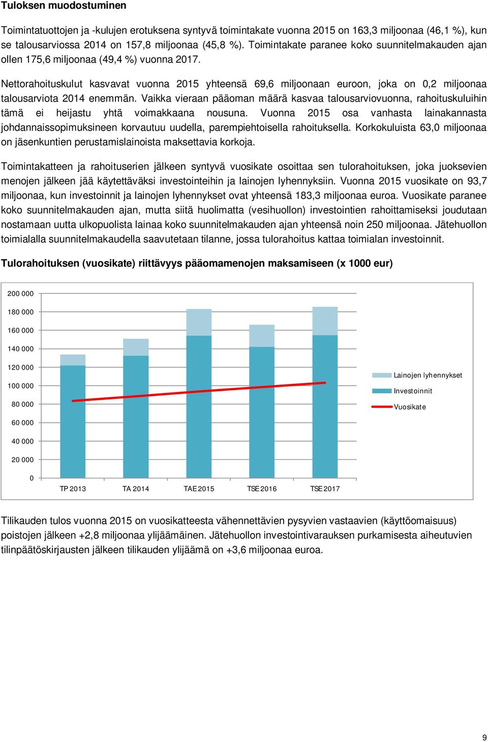 Nettorahoituskulut kasvavat vuonna 2015 yhteensä 69,6 miljoonaan euroon, joka on 0,2 miljoonaa talousarviota 2014 enemmän.