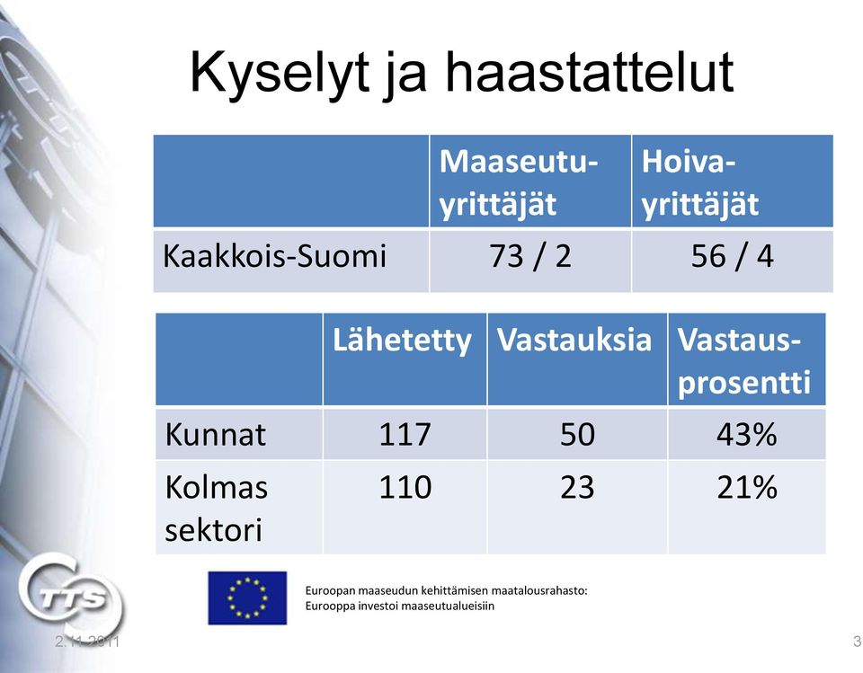 Lähetetty Vastauksia Vastausprosentti Kunnat