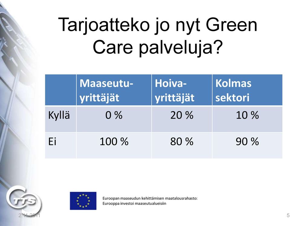 Maaseutuyrittäjät Hoivayrittäjät