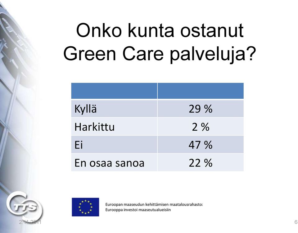 Kyllä 29 % Harkittu 2 %