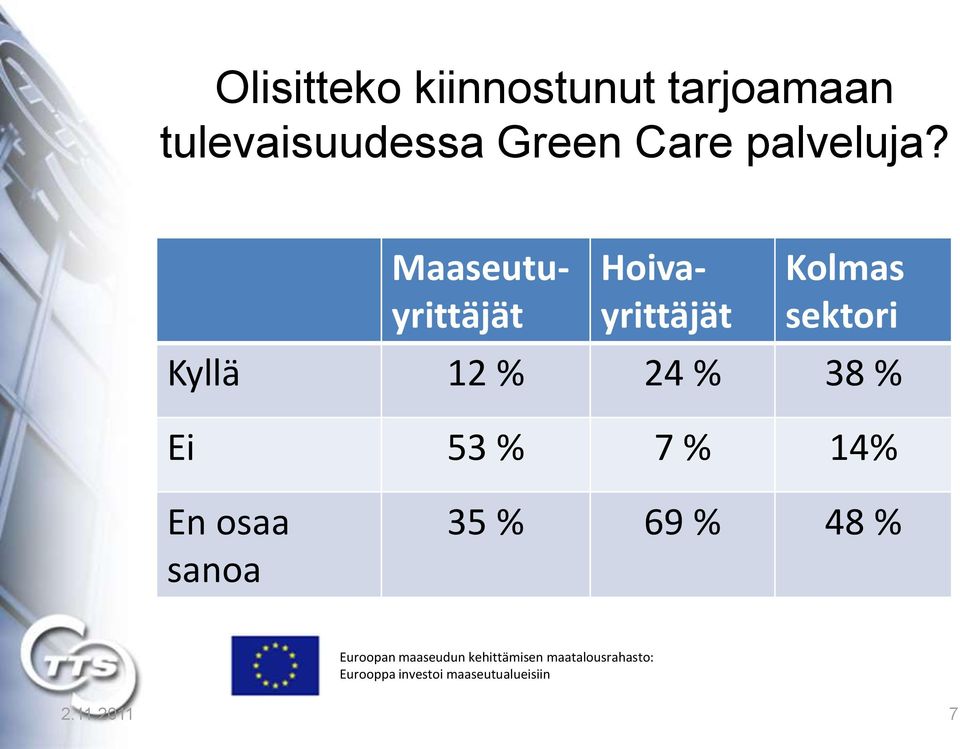 Maaseutuyrittäjät Hoivayrittäjät Kolmas sektori