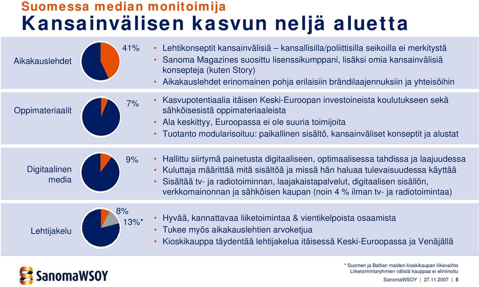 Keski-Euroopan investoineista koulutukseen sekä sähköisesistä oppimateriaaleista Ala keskittyy, Euroopassa ei ole suuria toimijoita Tuotanto modularisoituu: paikallinen sisältö, kansainväliset