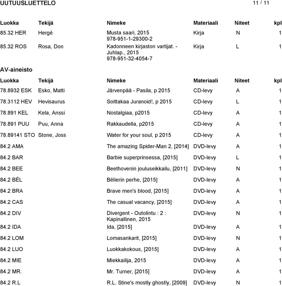 891 PUU Puu, Anna Rakkaudella, p CD-levy A 1 78.89141 STO Stone, Joss Water for your soul, p CD-levy A 1 84.2 AMA The amazing Spider-Man 2, [2014] DVD-levy A 1 84.