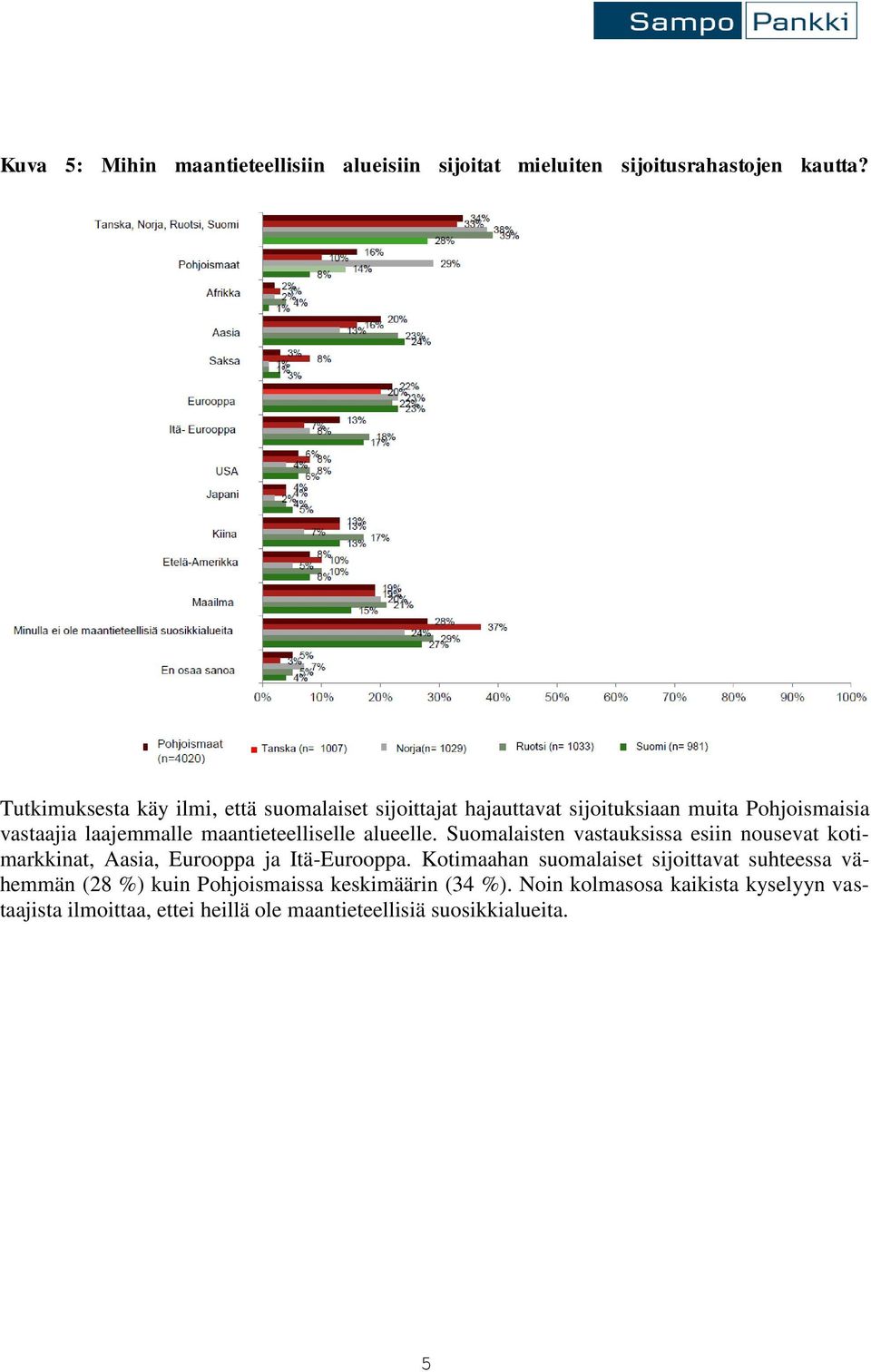 maantieteelliselle alueelle. Suomalaisten vastauksissa esiin nousevat kotimarkkinat, Aasia, Eurooppa ja Itä-Eurooppa.