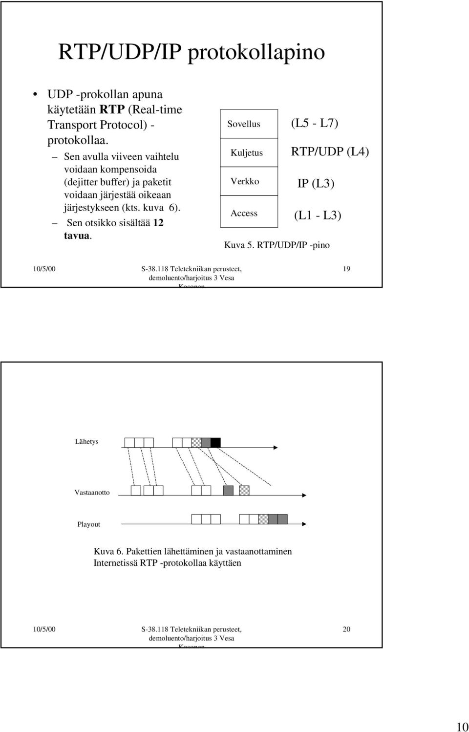 kuva 6). Sen otsikko sisältää 12 tavua. Sovellus Kuljetus Verkko Access Kuva 5.