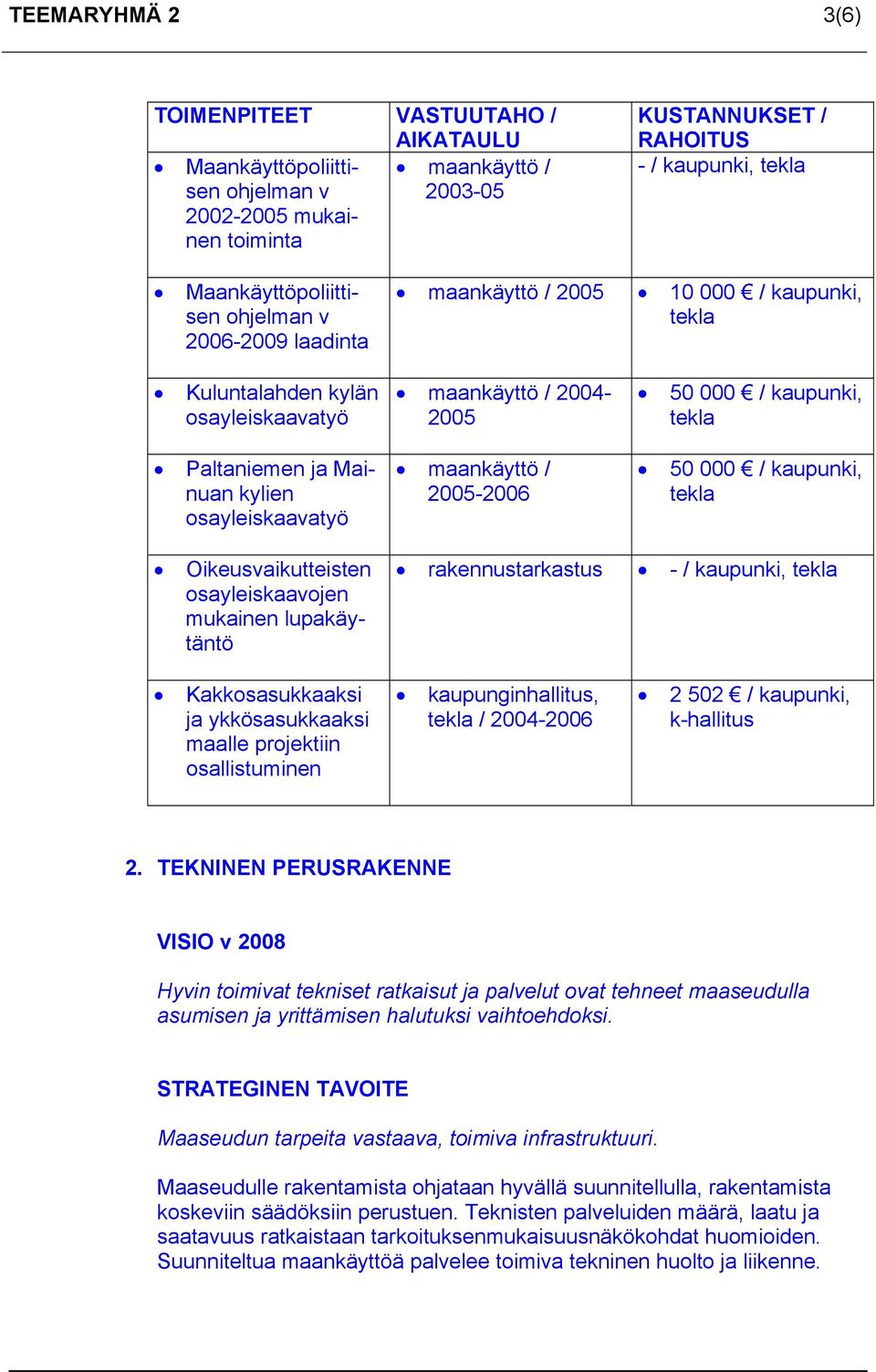 2004-2005 maankäyttö / 2005-2006 50 000 / kaupunki, tekla 50 000 / kaupunki, tekla Oikeusvaikutteisten osayleiskaavojen mukainen lupakäytäntö rakennustarkastus - / kaupunki, tekla Kakkosasukkaaksi ja