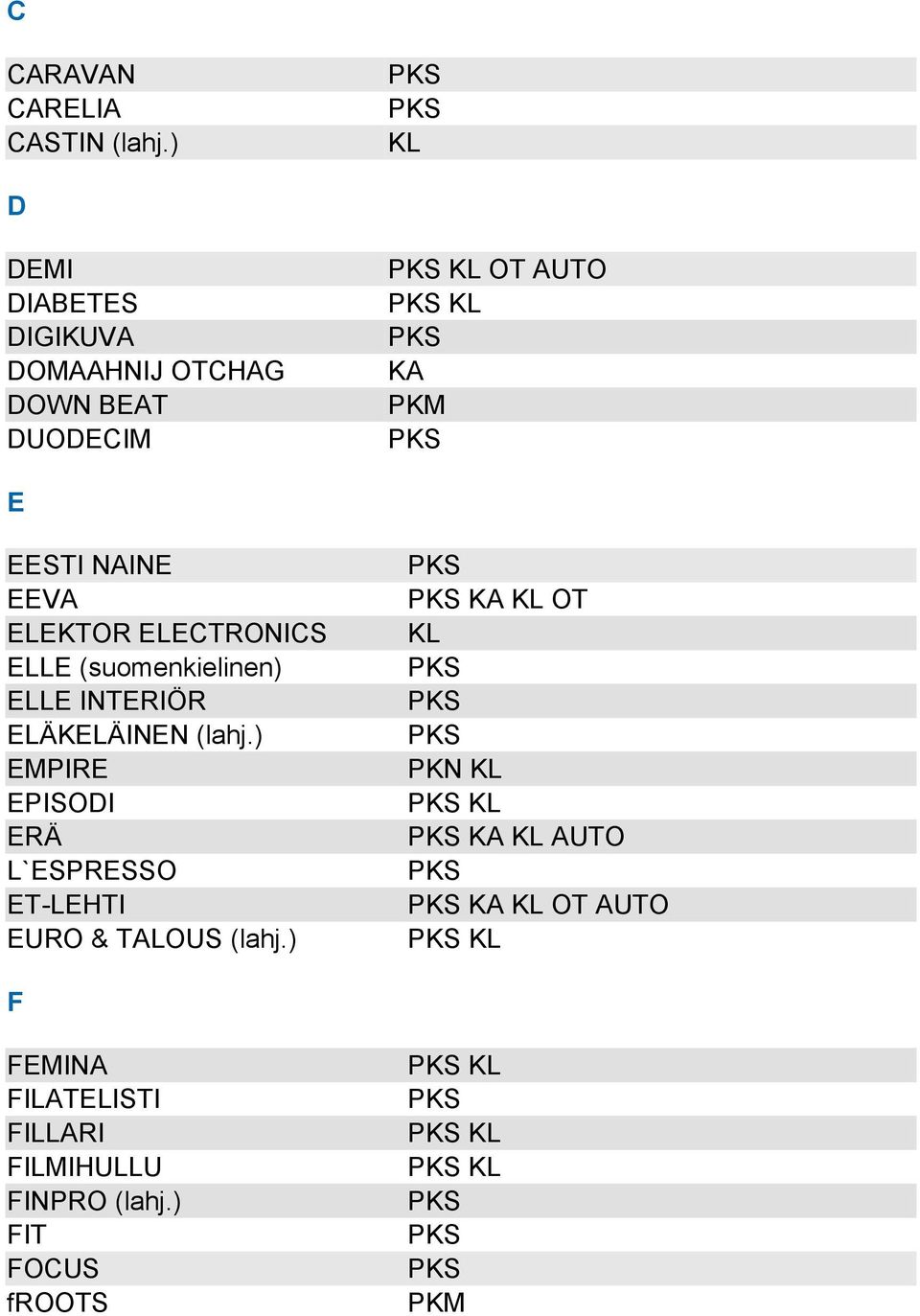 EEVA ELEKTOR ELECTRONICS ELLE (suomenkielinen) ELLE INTERIÖR ELÄKELÄINEN (lahj.