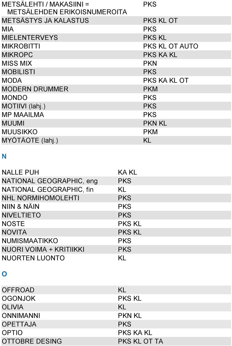 ) OT OT AUTO KA KA OT N NALLE PUH NATIONAL GEOGRAPHIC, eng NATIONAL GEOGRAPHIC, fin NHL NORMIHOMOLEHTI NIIN & NÄIN