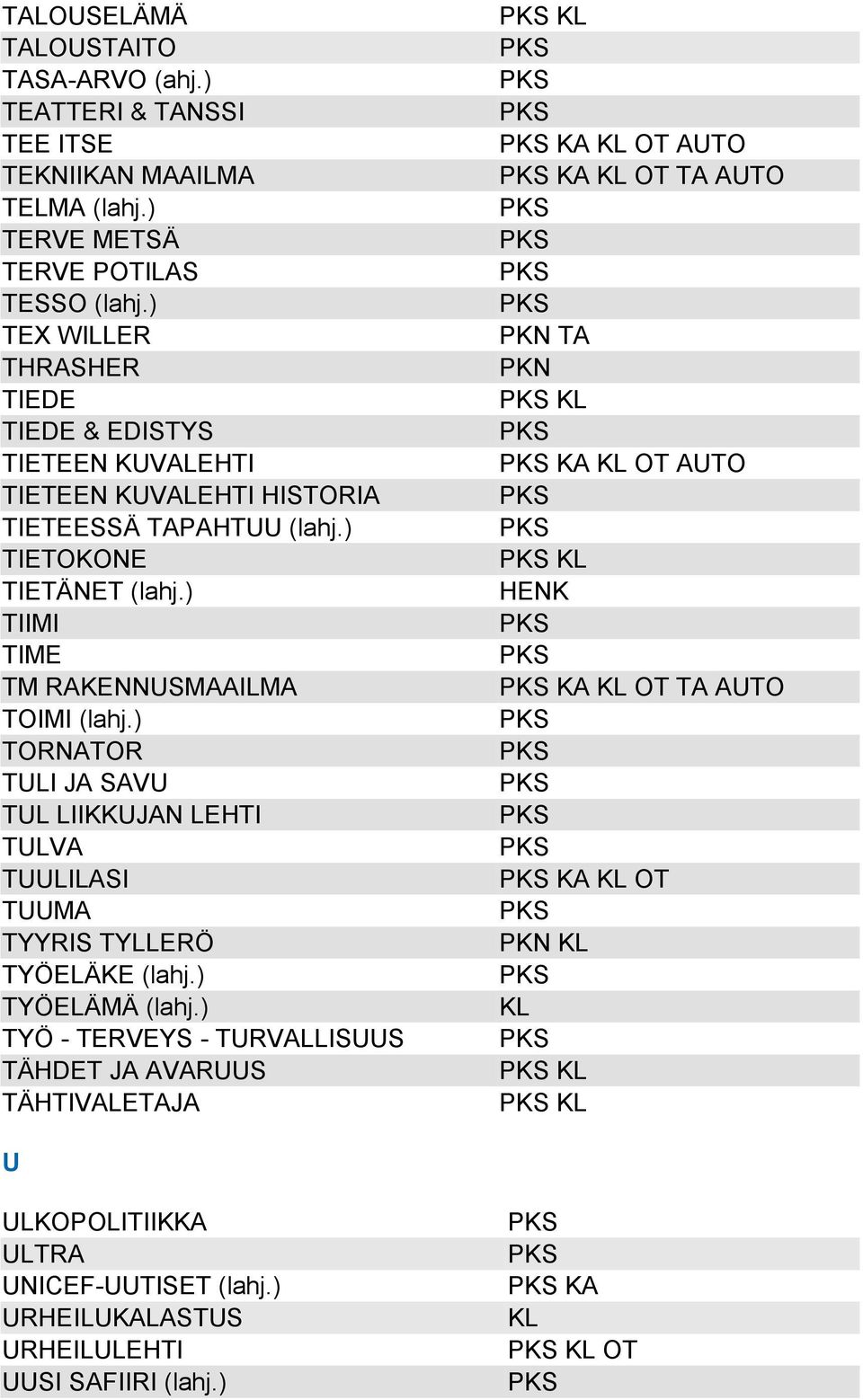 ) TIIMI TIME TM RAKENNUSMAAILMA TOIMI (lahj.) TORNATOR TULI JA SAVU TUL LIIKKUJAN LEHTI TULVA TUULILASI TUUMA TYYRIS TYLLERÖ TYÖELÄKE (lahj.) TYÖELÄMÄ (lahj.