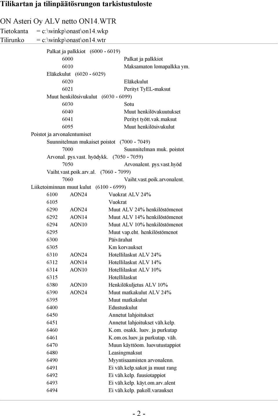 utukset 6041 Perityt tyött.vak.maksut 6095 Muut henkilösivukulut Poistot ja arvonalentumiset Suunnitelman mukaiset poistot (7000-7049) 7000 Suunnitelman muk. poistot Arvonal. pys.vast. hyödykk.