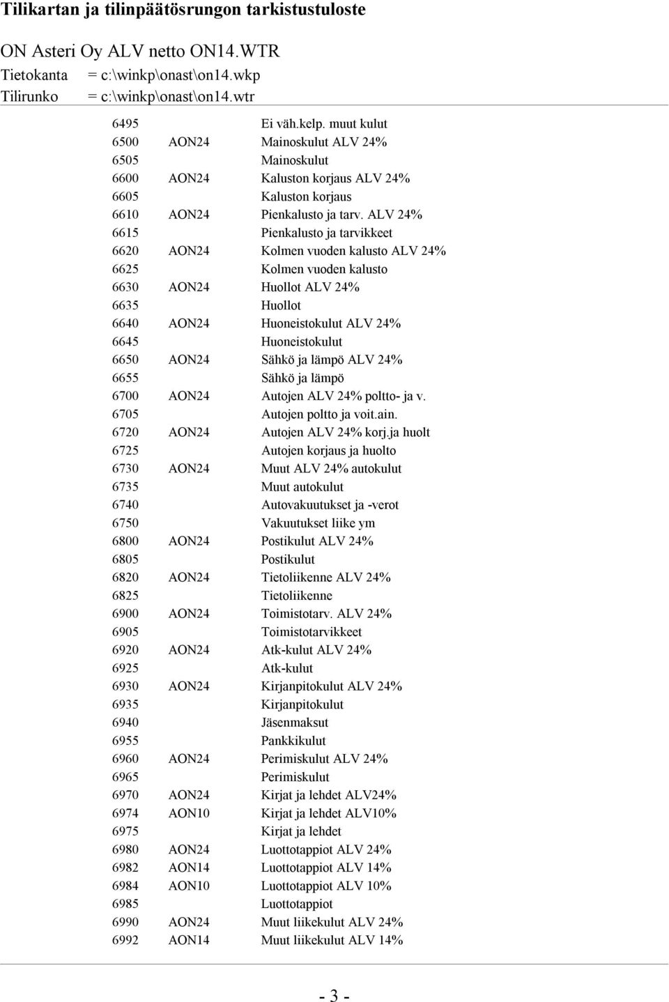 ALV 24% 6615 Pienkalusto ja tarvikkeet 6620 AON24 Kolmen vuoden kalusto ALV 24% 6625 Kolmen vuoden kalusto 6630 AON24 Huollot ALV 24% 6635 Huollot 6640 AON24 Huoneistokulut ALV 24% 6645