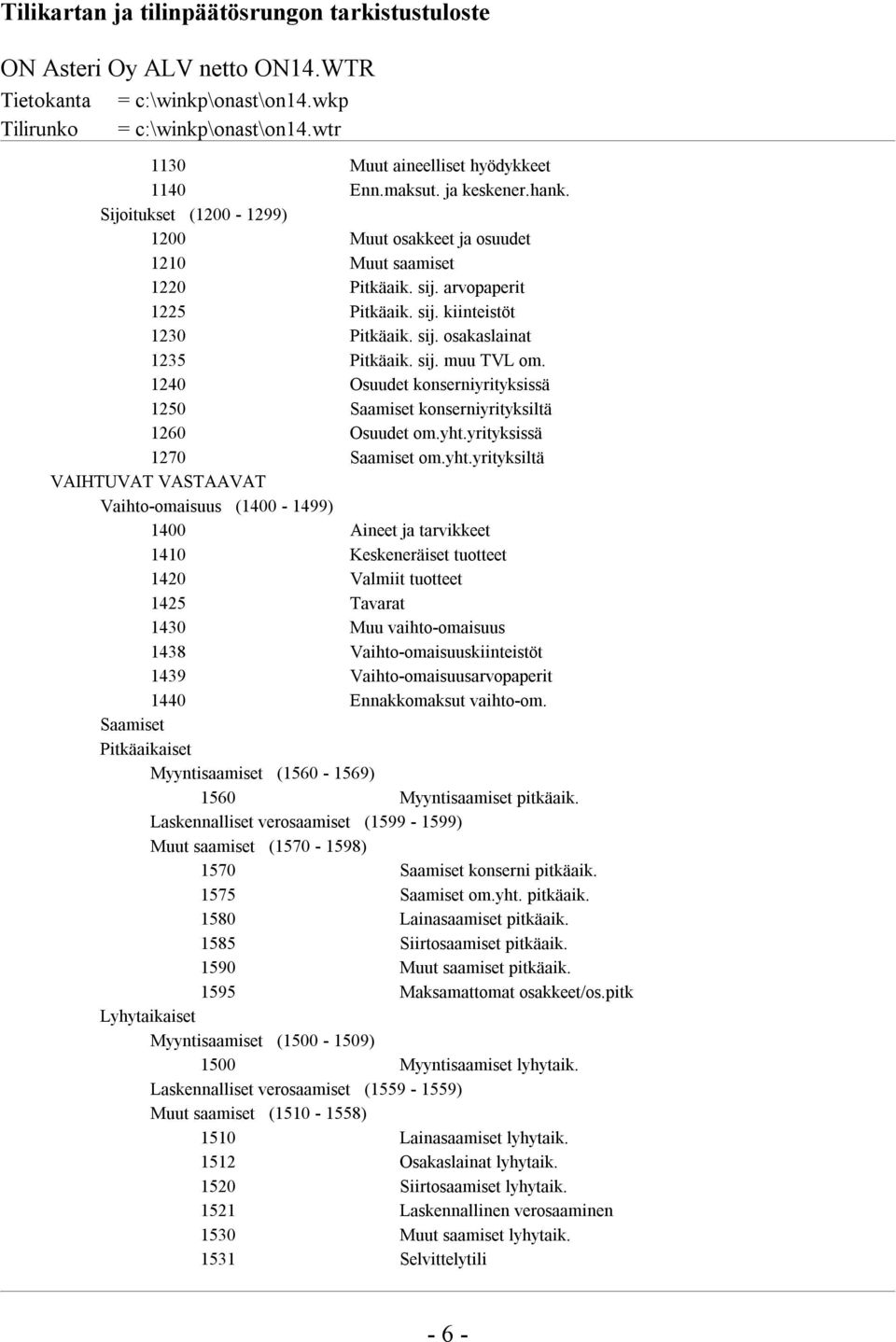 1240 Osuudet konserniyrityksissä 1250 Saamiset konserniyrityksiltä 1260 Osuudet om.yht.