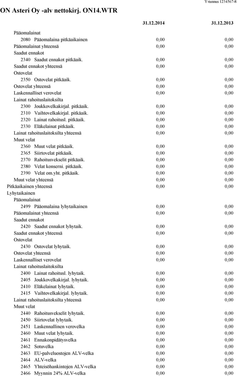 pitkäaik. 2330 Eläkelainat pitkäaik. Lainat rahoituslaitoksilta yhteensä Muut velat 2360 Muut velat pitkäaik. 2365 Siirtovelat pitkäaik. 2370 Rahoitusvekselit pitkäaik. 2380 Velat konserni. pitkäaik. 2390 Velat om.