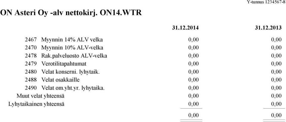 2014 31.12.2013 2467 Myynnin 14% ALV velka 2470 Myynnin 10% ALV-velka 2478 Rak.