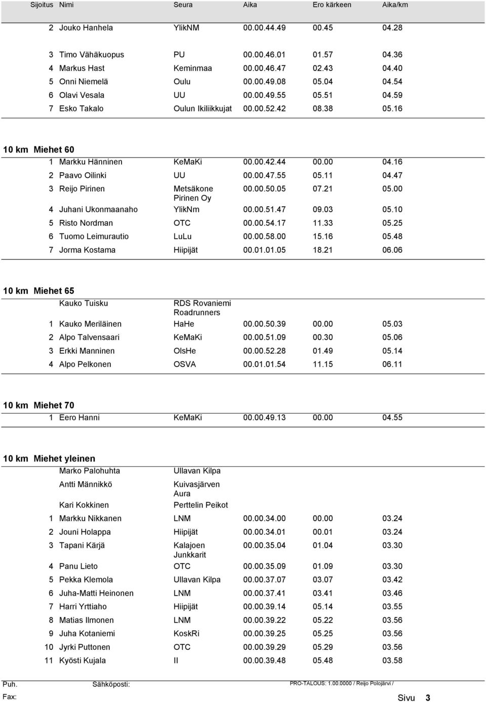 55 05.11 04.47 3 Reijo Pirinen Metsäkone 00.00.50.05 07.21 05.00 Pirinen Oy 4 Juhani Ukonmaanaho YlikNm 00.00.51.47 09.03 05.10 5 Risto Nordman OTC 00.00.54.17 11.33 05.25 6 Tuomo Leimurautio LuLu 00.