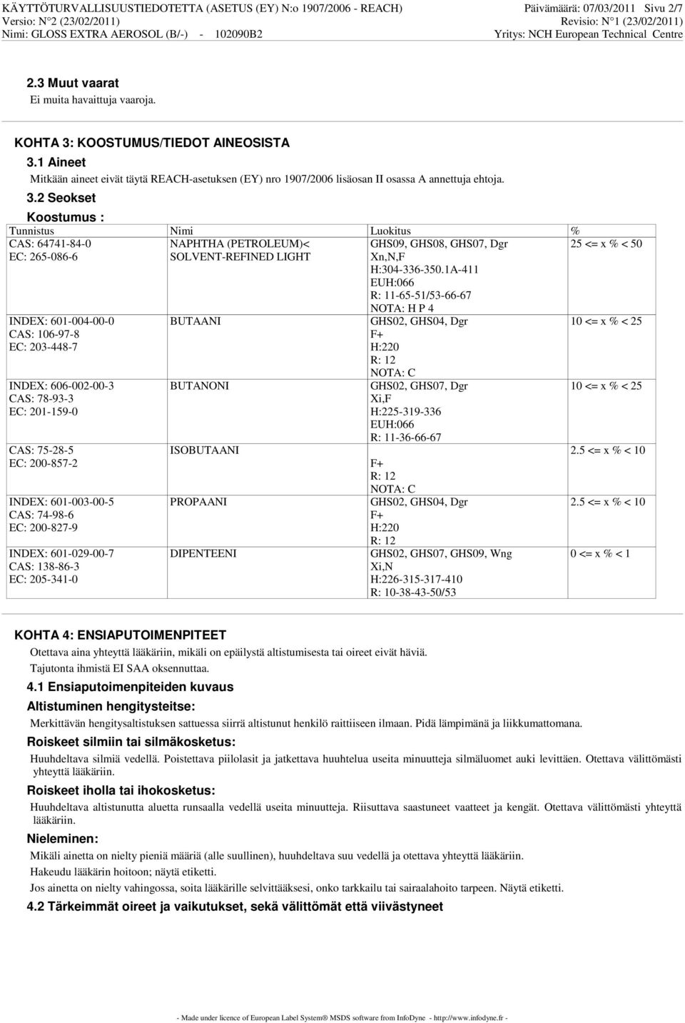 2 Seokset Koostumus : Tunnistus Nimi Luokitus % CAS: 64741-84-0 EC: 265-086-6 NAPHTHA (PETROLEUM)< SOLVENT-REFINED LIGHT GHS09, GHS08, GHS07, Dgr Xn,N,F H:304-336-350.