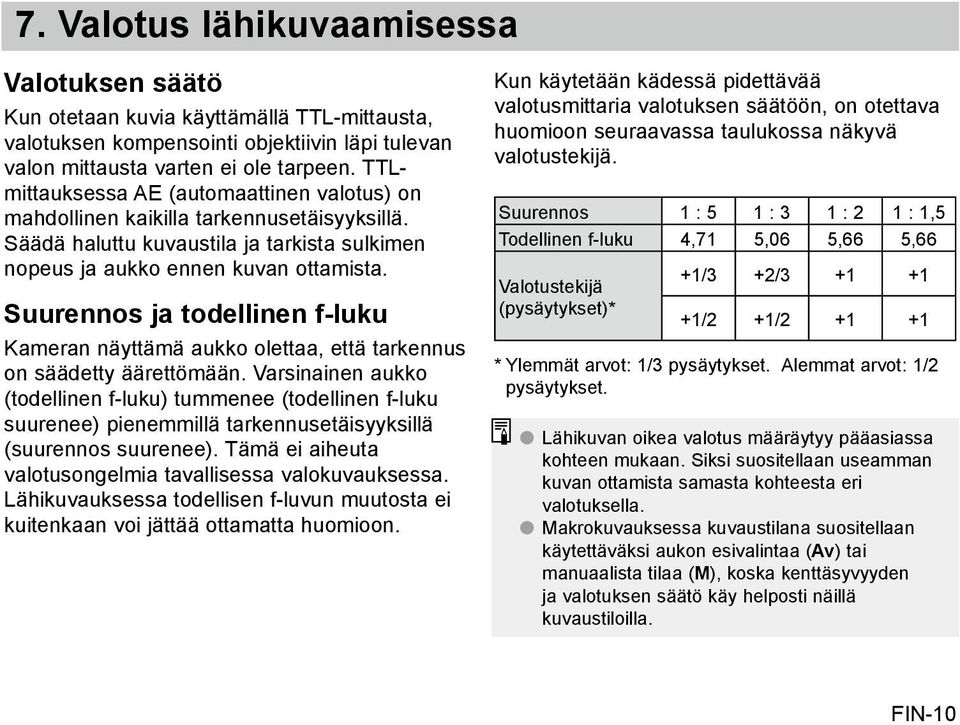 Suurennos ja todellinen f-luku Kameran näyttämä aukko olettaa, että tarkennus on säädetty äärettömään.