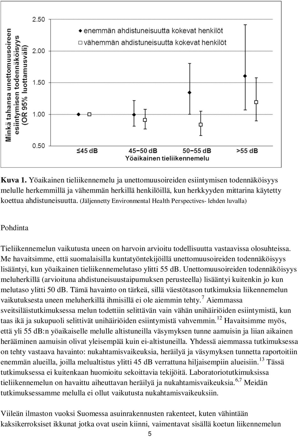 Me havaitsimme, että suomalaisilla kuntatyöntekijöillä unettomuusoireiden todennäköisyys lisääntyi, kun yöaikainen tieliikennemelutaso ylitti 55 db.