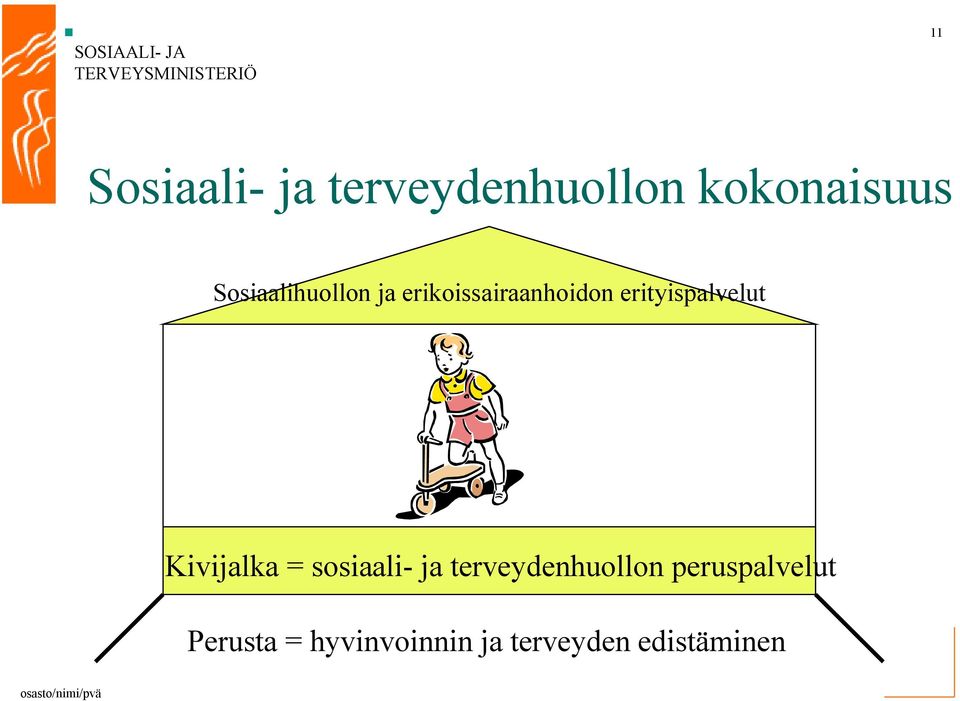 erityispalvelut Kivijalka = sosiaali ja