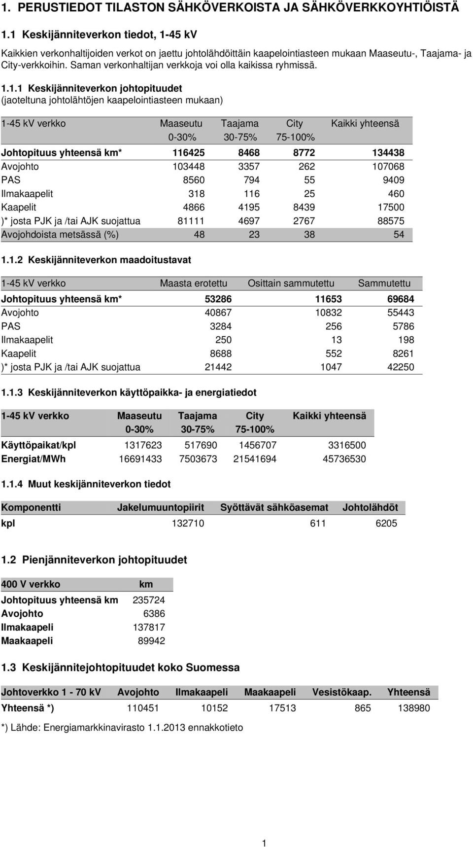 Saman verkonhaltijan verkkoja voi olla kaikissa ryhmissä. 1.