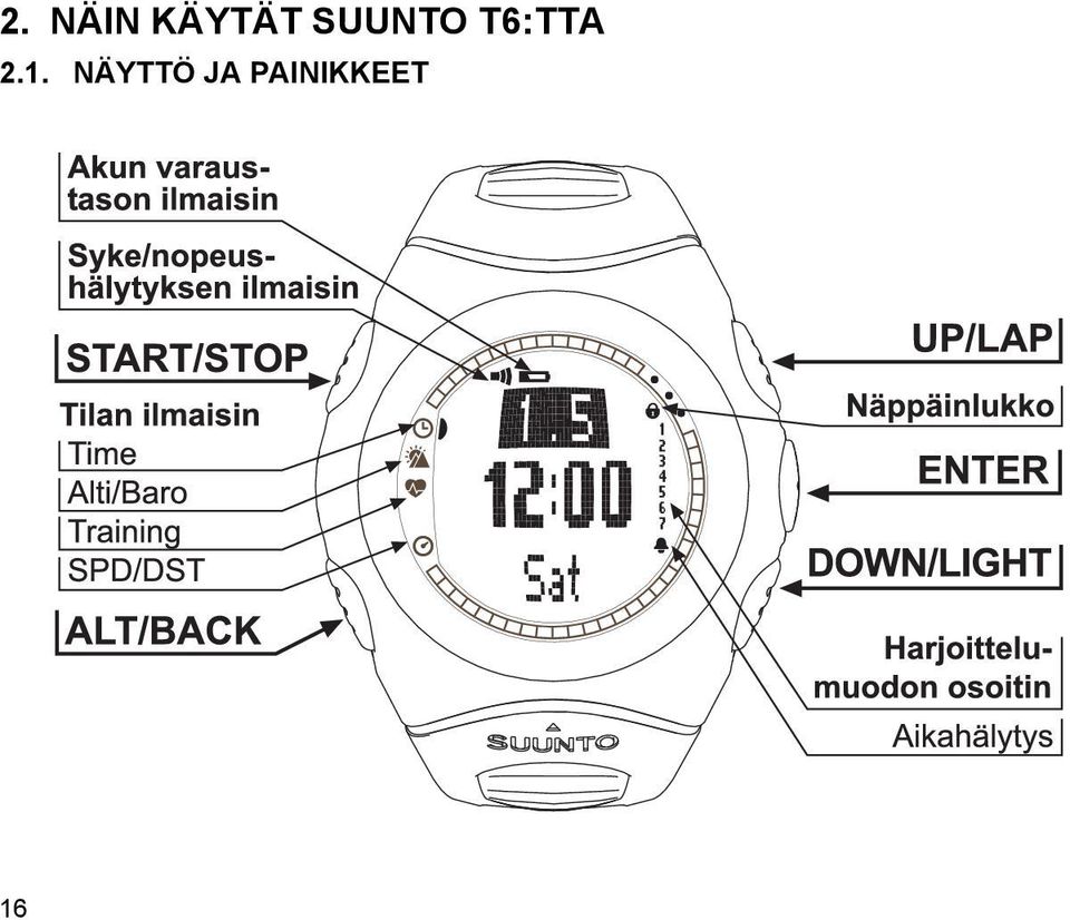 2.1. NÄYTTÖ JA