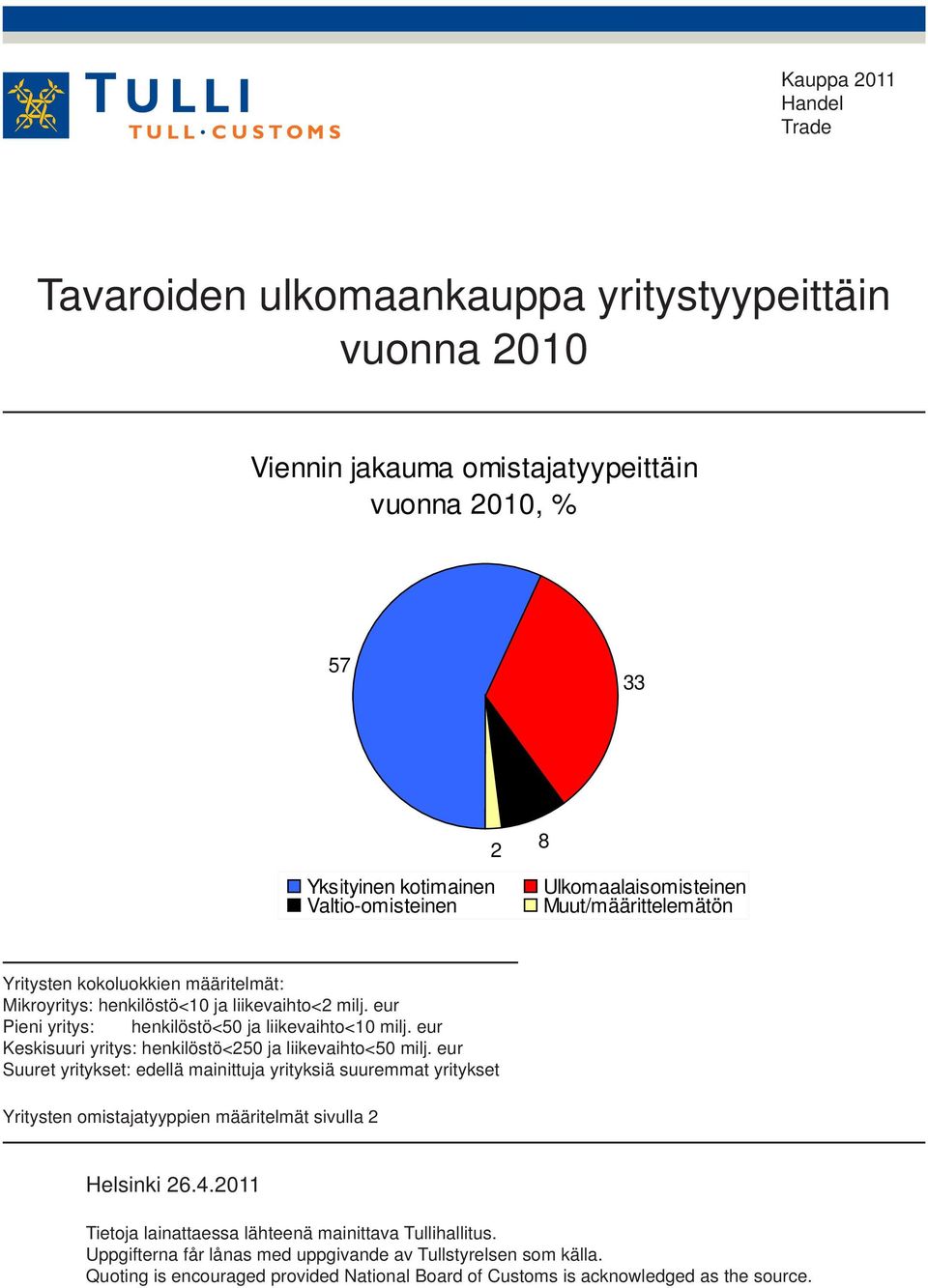 eur Keskisuuri yritys: henkilöstö<250 ja liikevaihto<50 milj. eur Suuret yritykset: edellä mainittuja yrityksiä suuremmat yritykset Yritysten omistajatyyppien määritelmät sivulla 2 Helsinki 26.