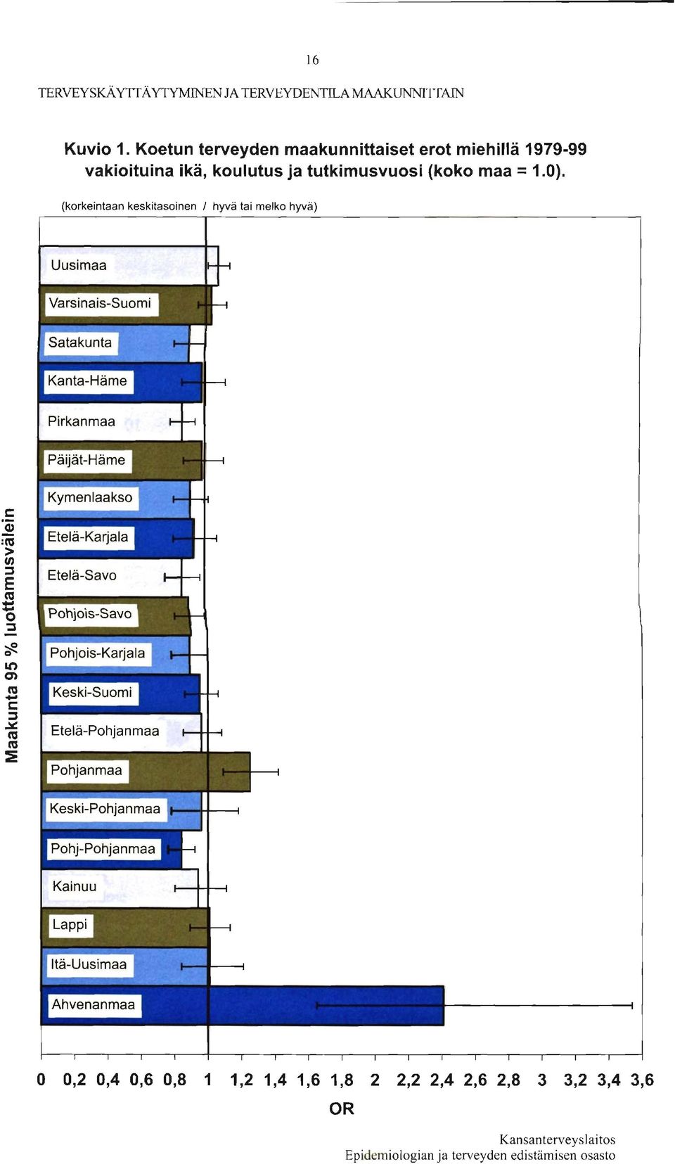 vakioituina ikä, ko&.~tus ja tutkirnuovuosi (koko maa = 1.0).