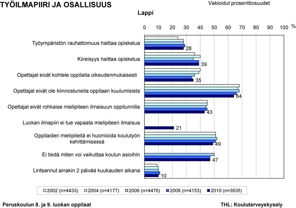 rohkaise mielipiteen ilmaisuun oppitunnilla 43 Luokan ilmapiiri ei tue vapaata mielipiteen ilmaisua Oppilaiden mielipiteitä