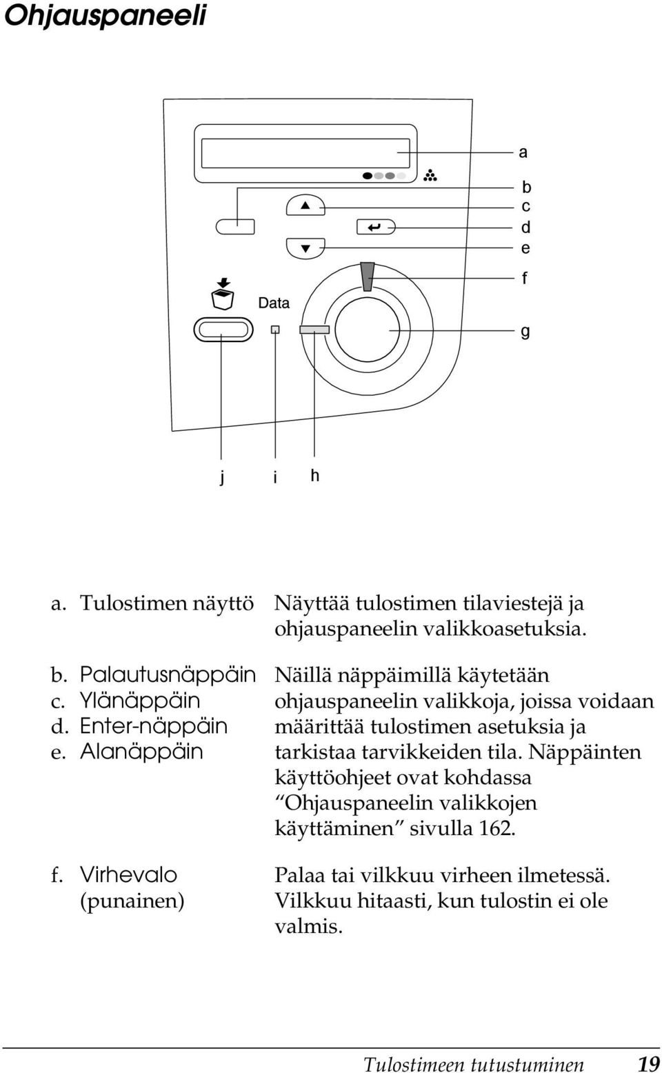 Virhevalo (punainen) j i h Näillä näppäimillä käytetään ohjauspaneelin valikkoja, joissa voidaan määrittää tulostimen asetuksia ja tarkistaa