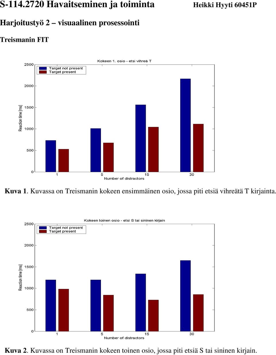 visuaalinen prosessointi Treismanin FIT Kuva 1.