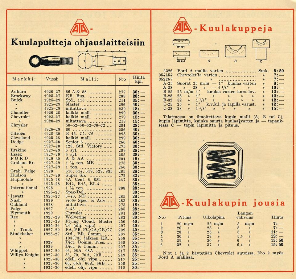 :0 4 hevroletia varten : : A uorat m/m kuulaa varten : A i/ 0: m/m kuulaa varten kurs. lo : : i Vs : k.k.l. ja tapilla varust.