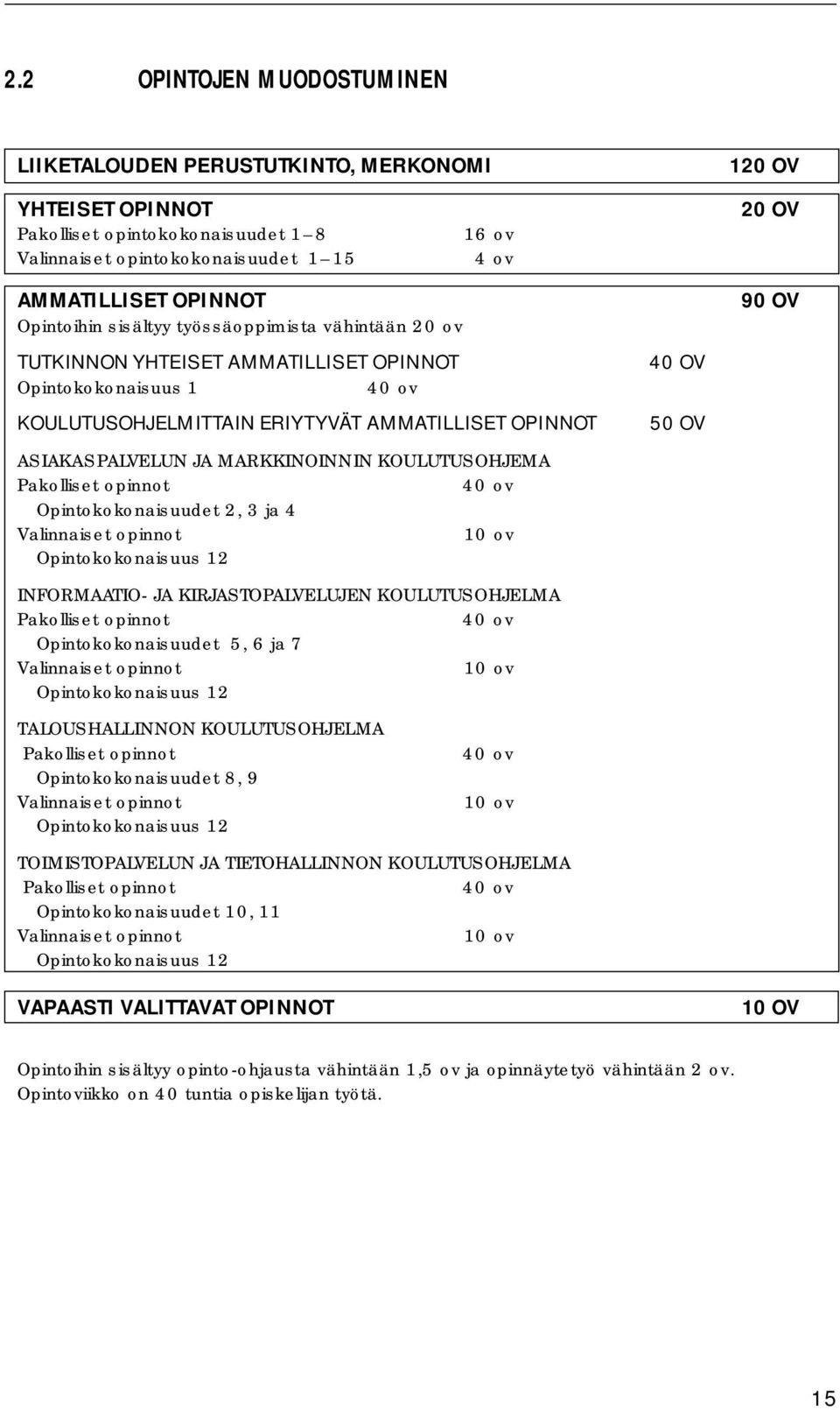 MARKKINOINNIN KOULUTUSOHJEMA Pakolliset opinnot 40 ov Opintokokonaisuudet 2, 3 ja 4 Valinnaiset opinnot 10 ov Opintokokonaisuus 12 INFORMAATIO- JA KIRJASTOPALVELUJEN KOULUTUSOHJELMA Pakolliset