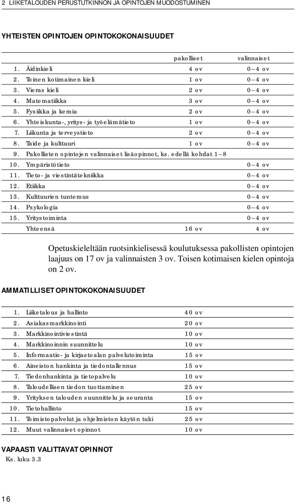 Taide ja kulttuuri 1 ov 0 4 ov 9. Pakollisten opintojen valinnaiset lisäopinnot, ks. edellä kohdat 1 8 10. Ympäristötieto 0 4 ov 11. Tieto- ja viestintätekniikka 0 4 ov 12. Etiikka 0 4 ov 13.