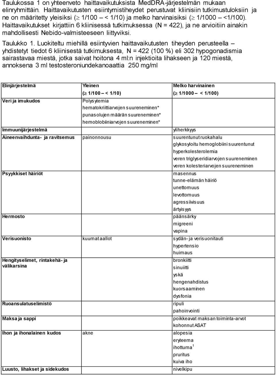 Haittavaikutukset kirjattiin 6 kliinisessä tutkimuksessa (N = 422), ja ne arvioitiin ainakin mahdollisesti Nebido-valmisteeseen liittyviksi. Taulukko 1.