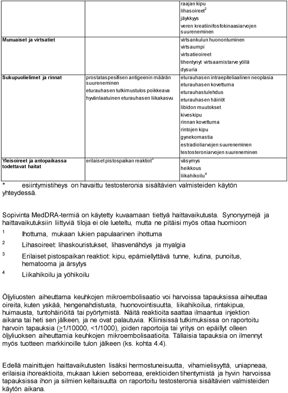 tihentynyt virtsaamistarve yöllä dysuria eturauhasen intraepiteliaalinen neoplasia eturauhasen kovettuma eturauhastulehdus eturauhasen häiriöt libidon muutokset kiveskipu rinnan kovettuma rintojen