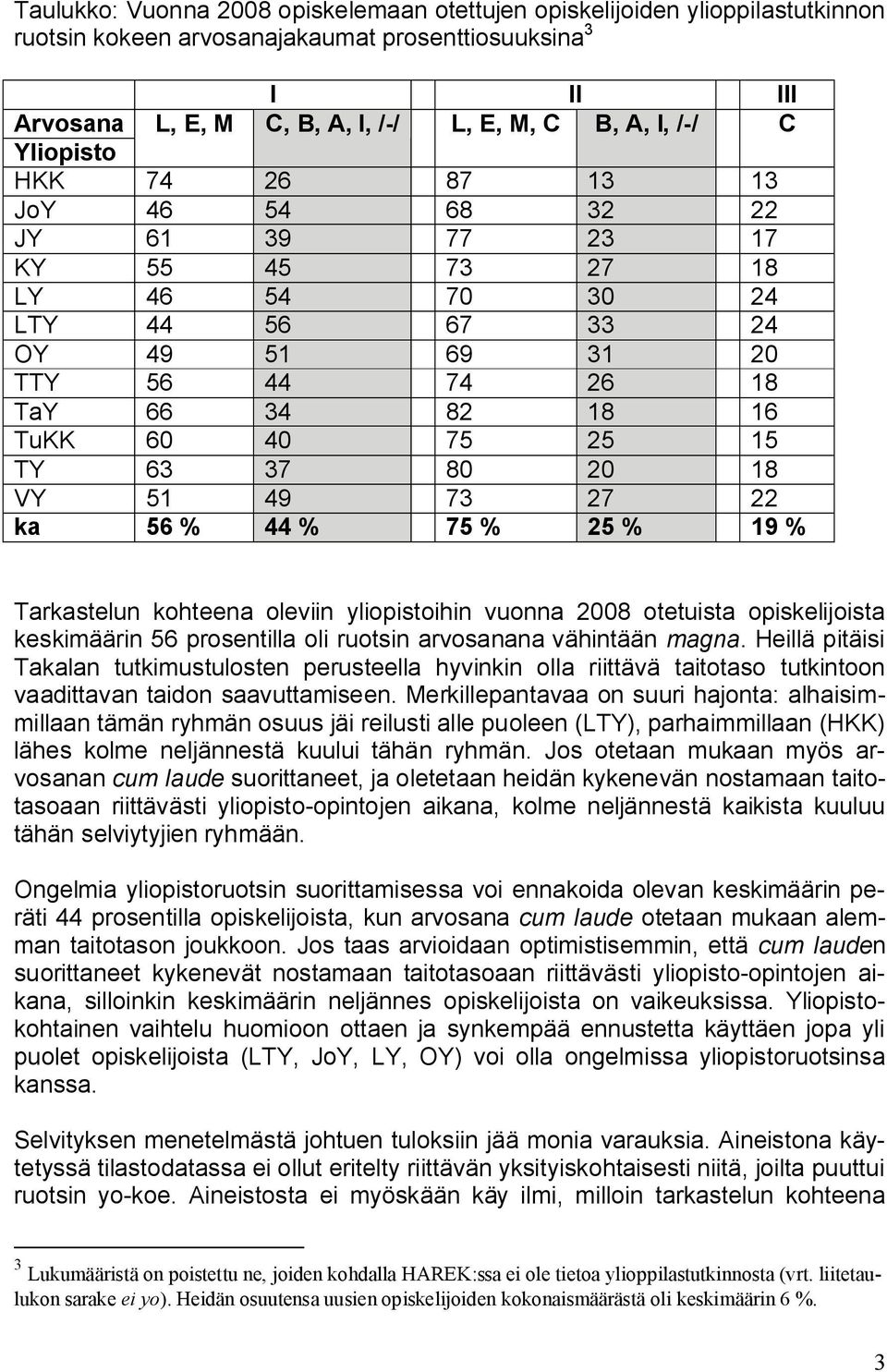 TY 63 37 80 20 18 VY 51 49 73 27 22 ka 56 % 44 % 75 % 25 % 19 % Tarkastelun kohteena oleviin yliopistoihin vuonna 2008 otetuista opiskelijoista keskimäärin 56 prosentilla oli ruotsin arvosanana